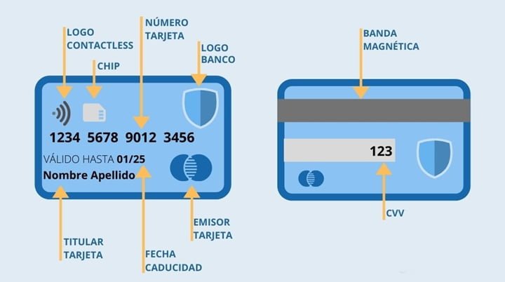 Cuál Es El Cvv De Una Tarjeta Bbva Bancos En México 7294