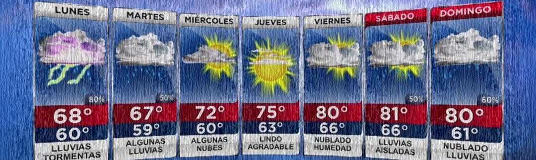 Pronóstico Ciudad del Este